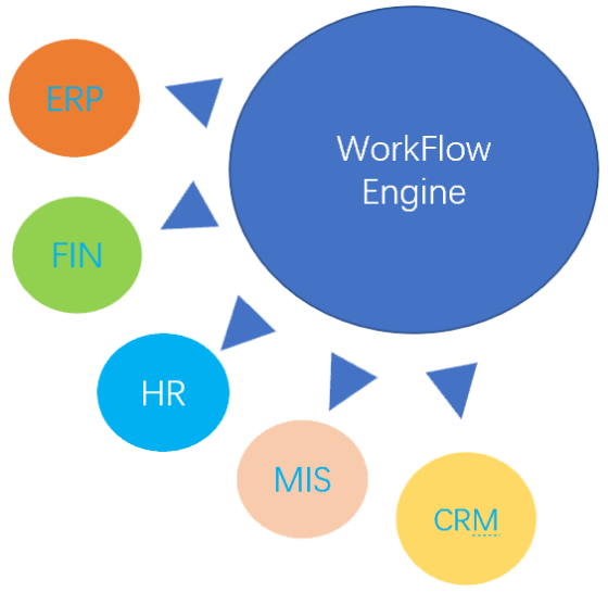 Workflow Engine